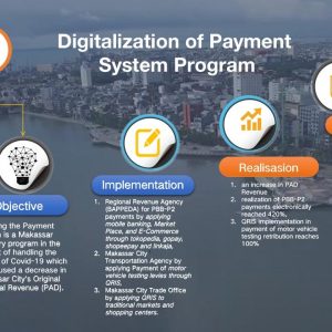 Digitalisasi Payment System (e-Tax Program)