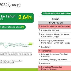 Lebih Tinggi dari Rata-Rata Nasional dan Sulsel, Inflasi di Parepare Mencapai 2,64 Persen