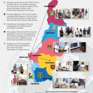 Bank Sulselbar Bantu Pembangunan JIP di Sulbar