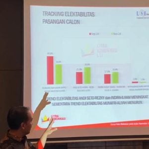 MULIA Terancam Disalip SEHATI di Pilwakot Makassar