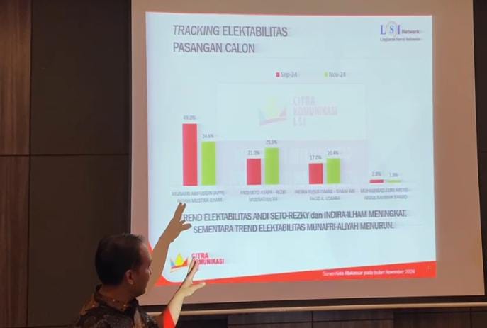 MULIA Terancam Disalip SEHATI di Pilwakot Makassar