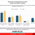 MULIA Unggul Selisih 16,8 Persen di Atas Rival, Prof Burhanuddin Muhtadi: Swing Voter Selalu Terbagi Proporsional