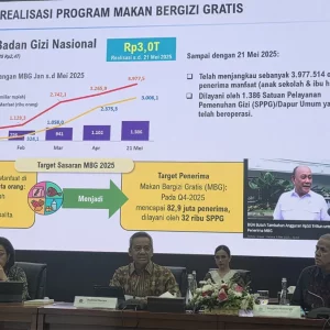 Kemenkeu: Realisasi Anggaran MBG Capai 3 Triliun Rupiah